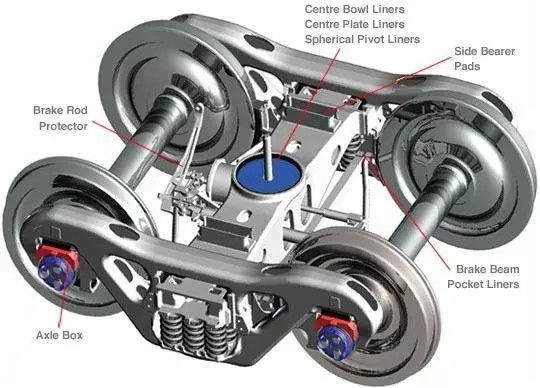 comprare Carrelli ferroviari ferroviari di buoni prezzi online manufacture